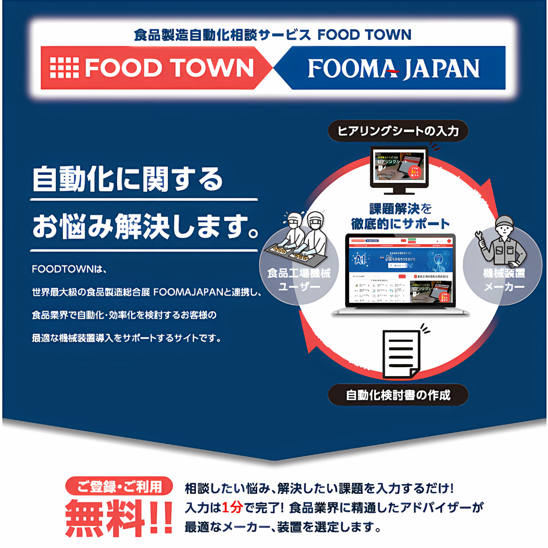 食品製造自動化相談サービス「FOOD TOWN」とは？