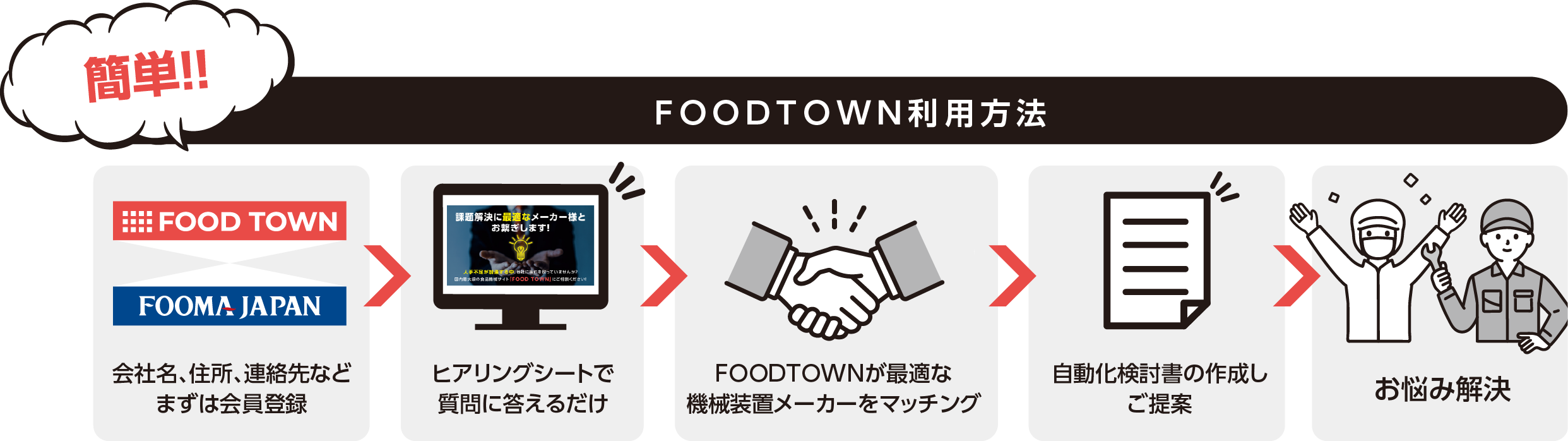 今すぐFOOD TOWNを利用しよう！